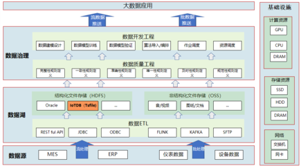 中航機載系統通過IoTDB實現百萬存儲成本節省，端邊云架構助推制造協同升級
