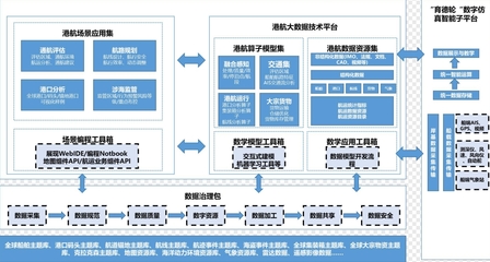 省級(jí)示范試點(diǎn) 數(shù)據(jù)存儲(chǔ)與處理服務(wù)的新范本