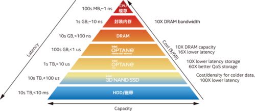 從數(shù)據(jù)地基破局 智能推薦時(shí)代的信息過(guò)載如何通過(guò)數(shù)據(jù)與存儲(chǔ)層化解
