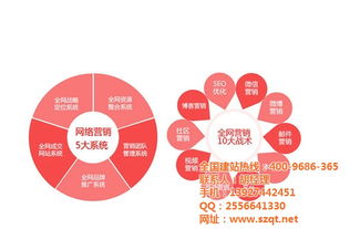 五年SEO實戰 為什么你的網站總停留在第二、三頁？技術推廣的深層分析與破解之道